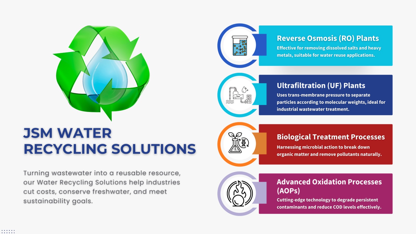 jsm recycling 987654321